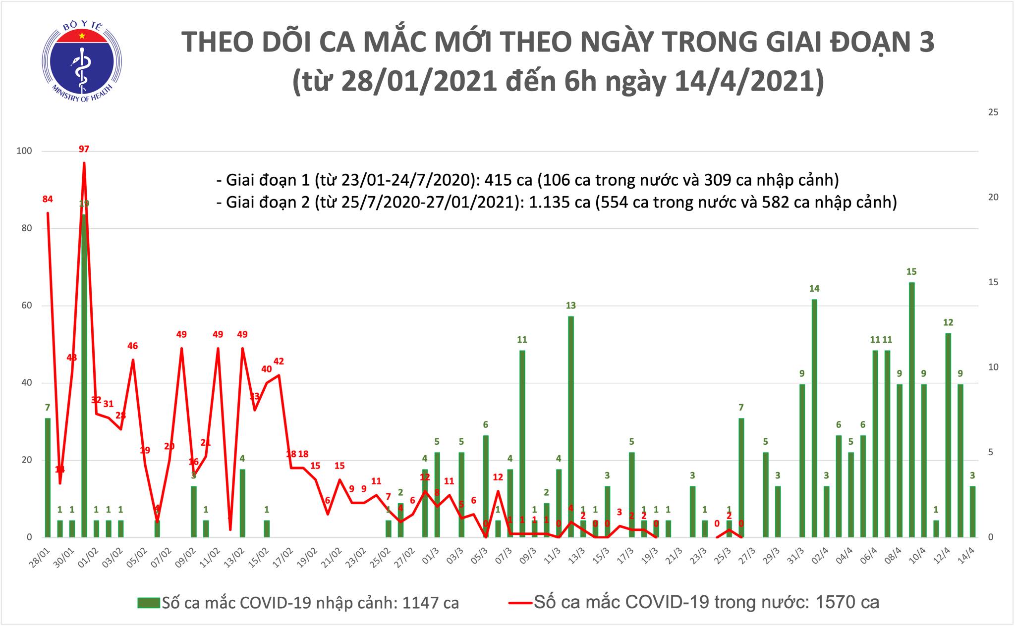 mac  moi sang 14